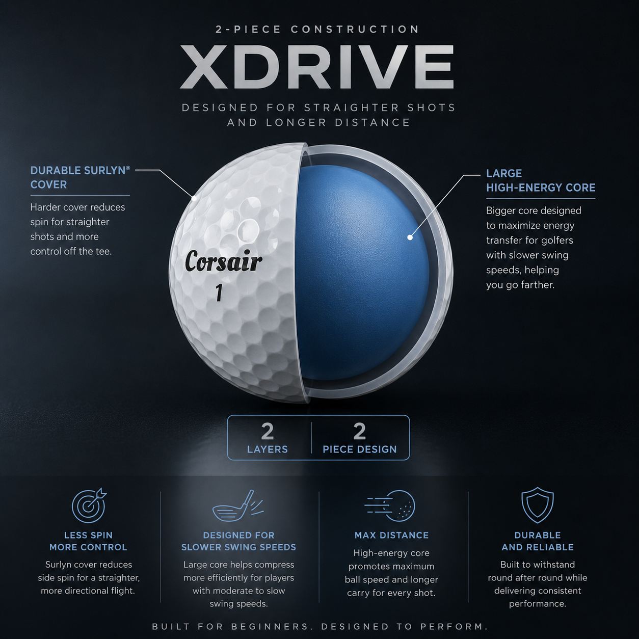 XDRIVE Dozen